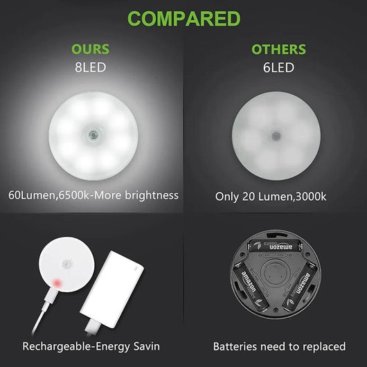Wireless Sensor Night Lamp White Plastic Multipurpose